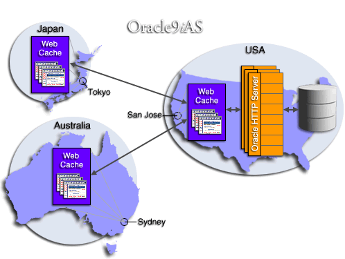 Web Cache Across Three Continents