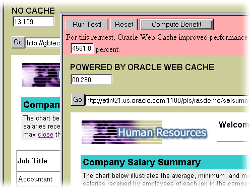 With and without web cache